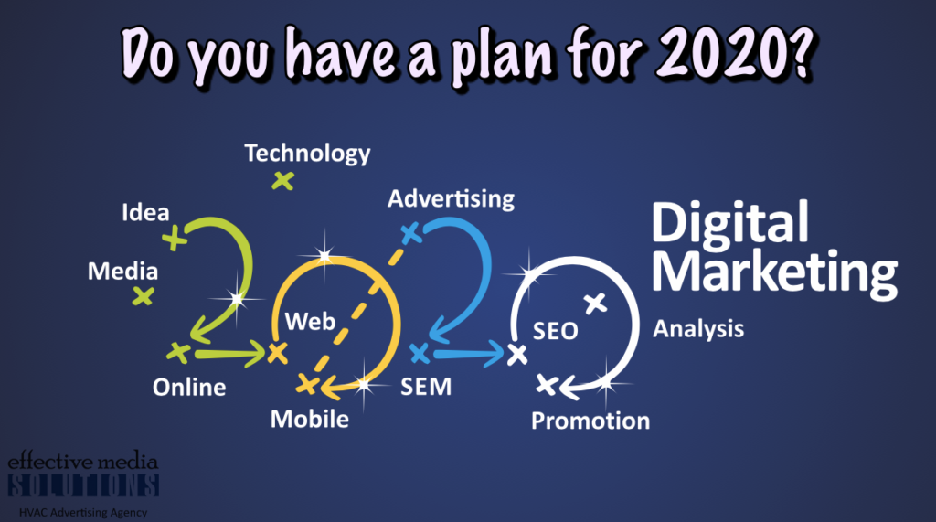 2020_HVAC_Marketing_Plan